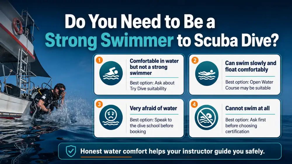 Infographic: do you need to be a strong swimmer to scuba dive? Water-comfort levels matched to beginner options