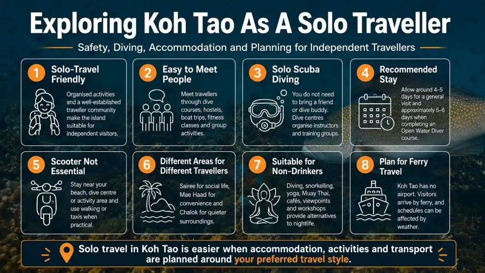 Infographic: Koh Tao for solo travellers — quick answers on safety, meeting people, scooters, diving alone, budget and length of stay