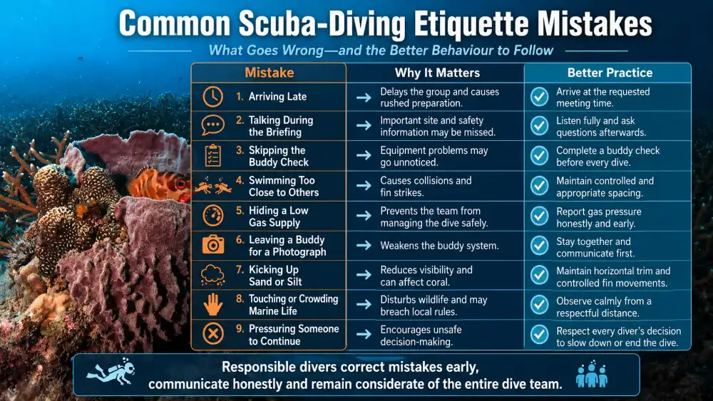 Infographic: common scuba diving etiquette mistakes, from arriving late and skipping the buddy check to touching marine life and crowding the guide